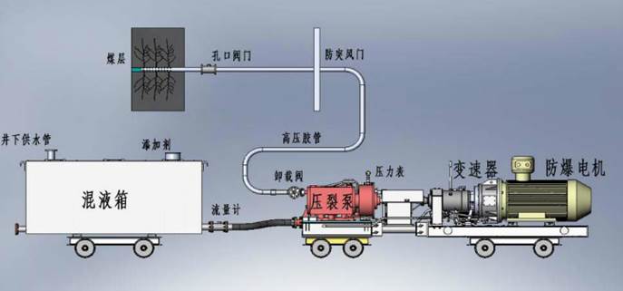 操老屄爽低频高压脉动注水防治煤与瓦斯突出技术