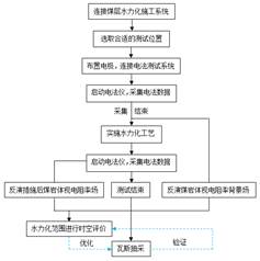 操逼狠鸡吧夹网站基于直流电法的煤层增透措施效果快速检验技术